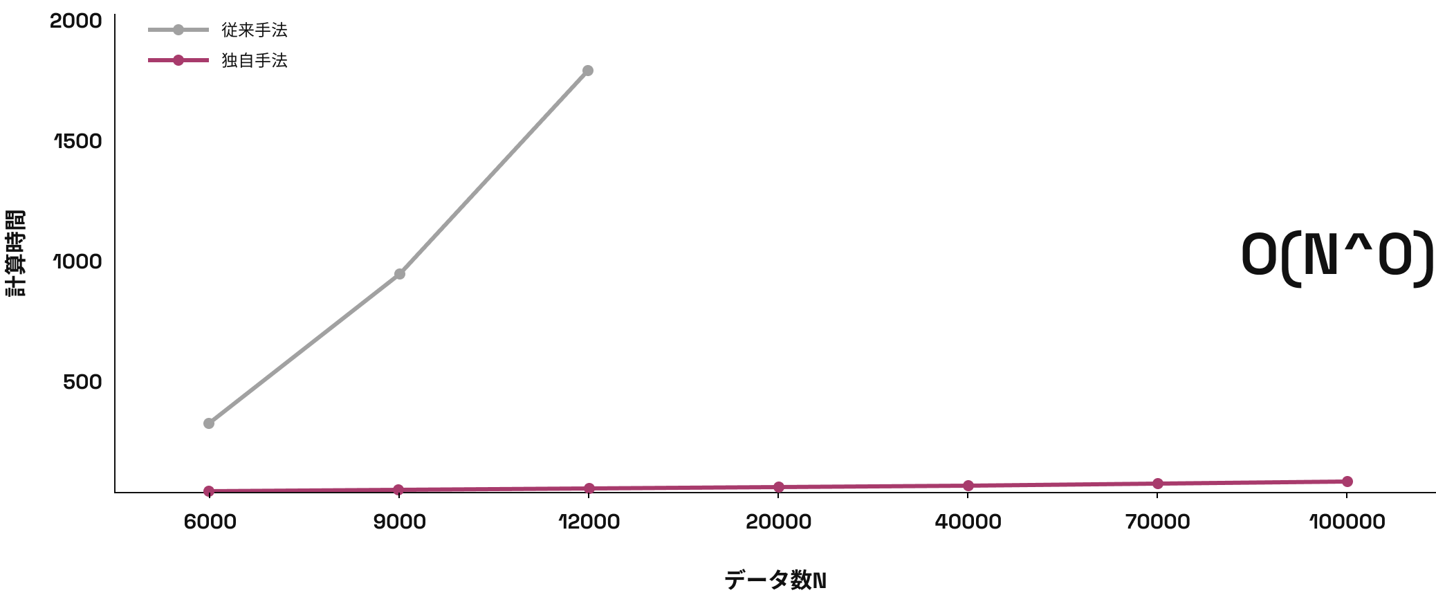 singular perturbationsロゴ